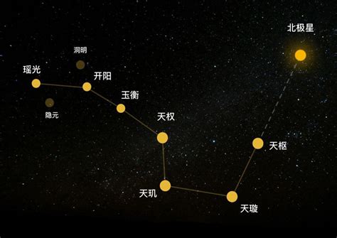 北斗九星图|九星（天文星象）